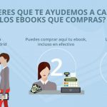 Tráenos tu ereader y llévate puesto el ebook