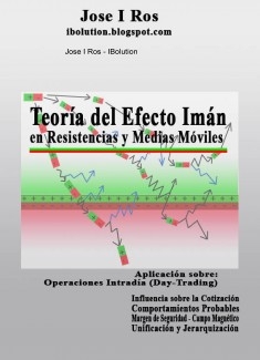 Teoría del Efecto Imán sobre Resistencias y Medias Móviles. Aplicación para Day Trading