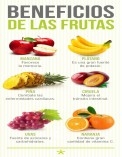 BENEFICIOS DE LAS FRUTAS