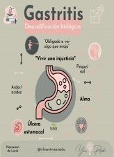 Gastritis: Descodificación Biológica